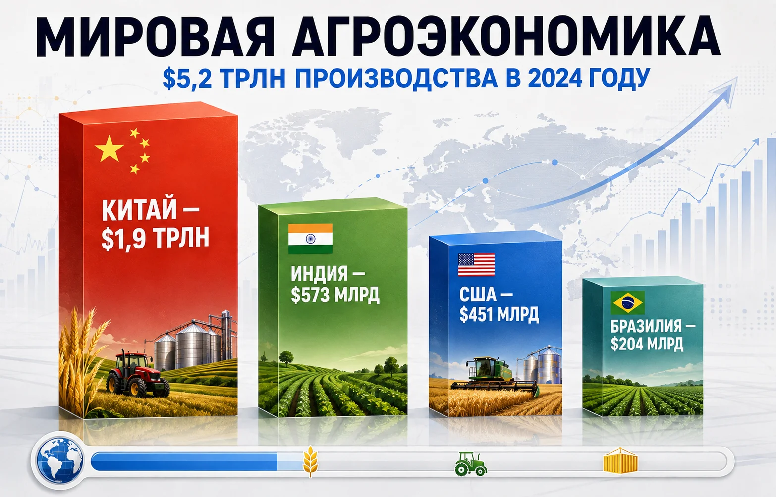 Крупнейшие сельскохозяйственные экономики мира: топ-40