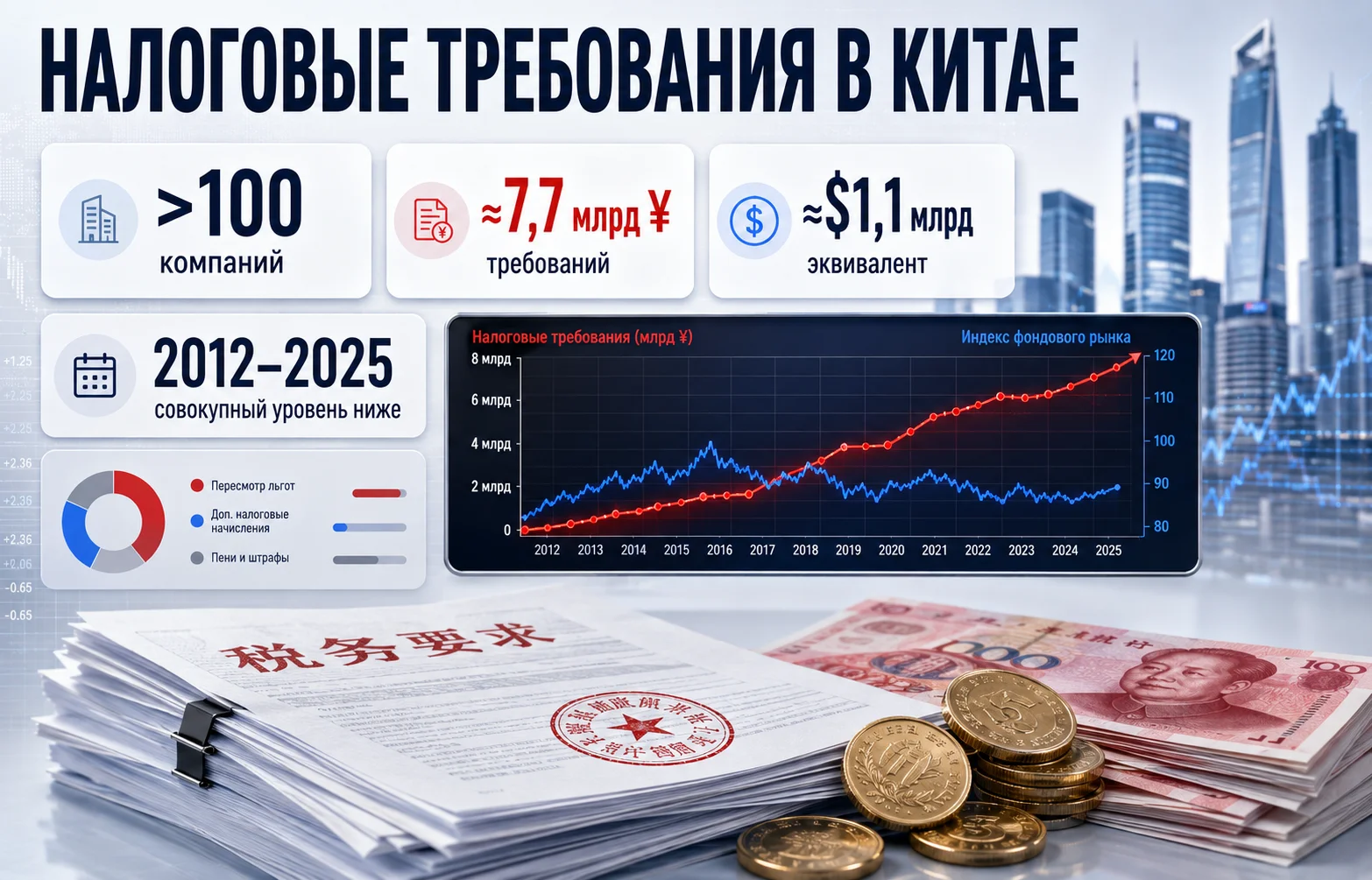 Налоговые льготы в Китае обернулись миллиардными счетами