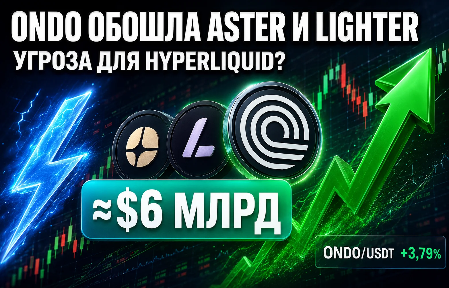 Ondo Perps обошли Aster и Lighter: угроза для Hyperliquid?
