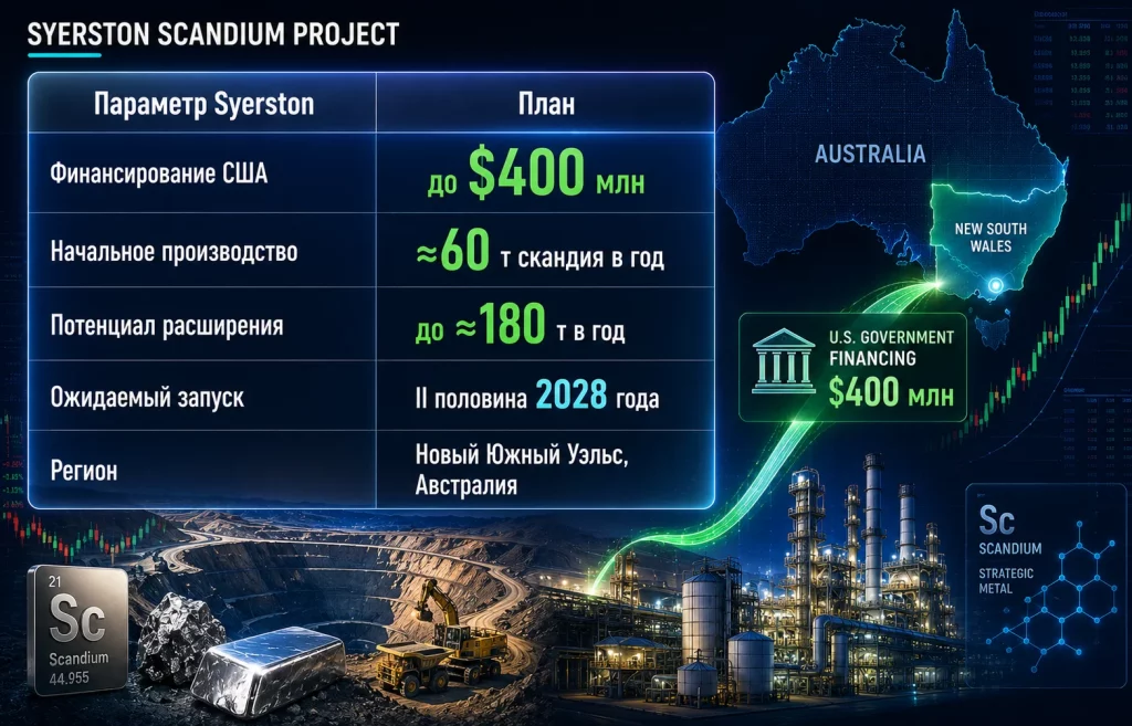 Акции Sunrise Energy Metals взлетели после сделки с США 2 Параметры проекта syerston