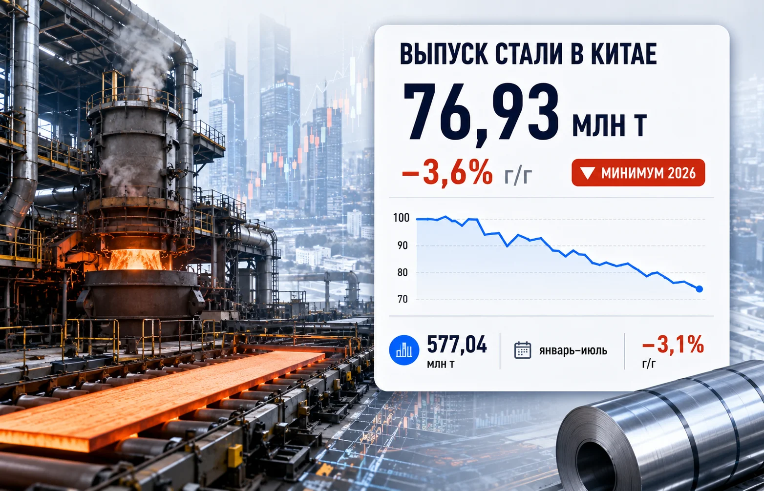 Производство стали в Китае снижается вслед за спросом