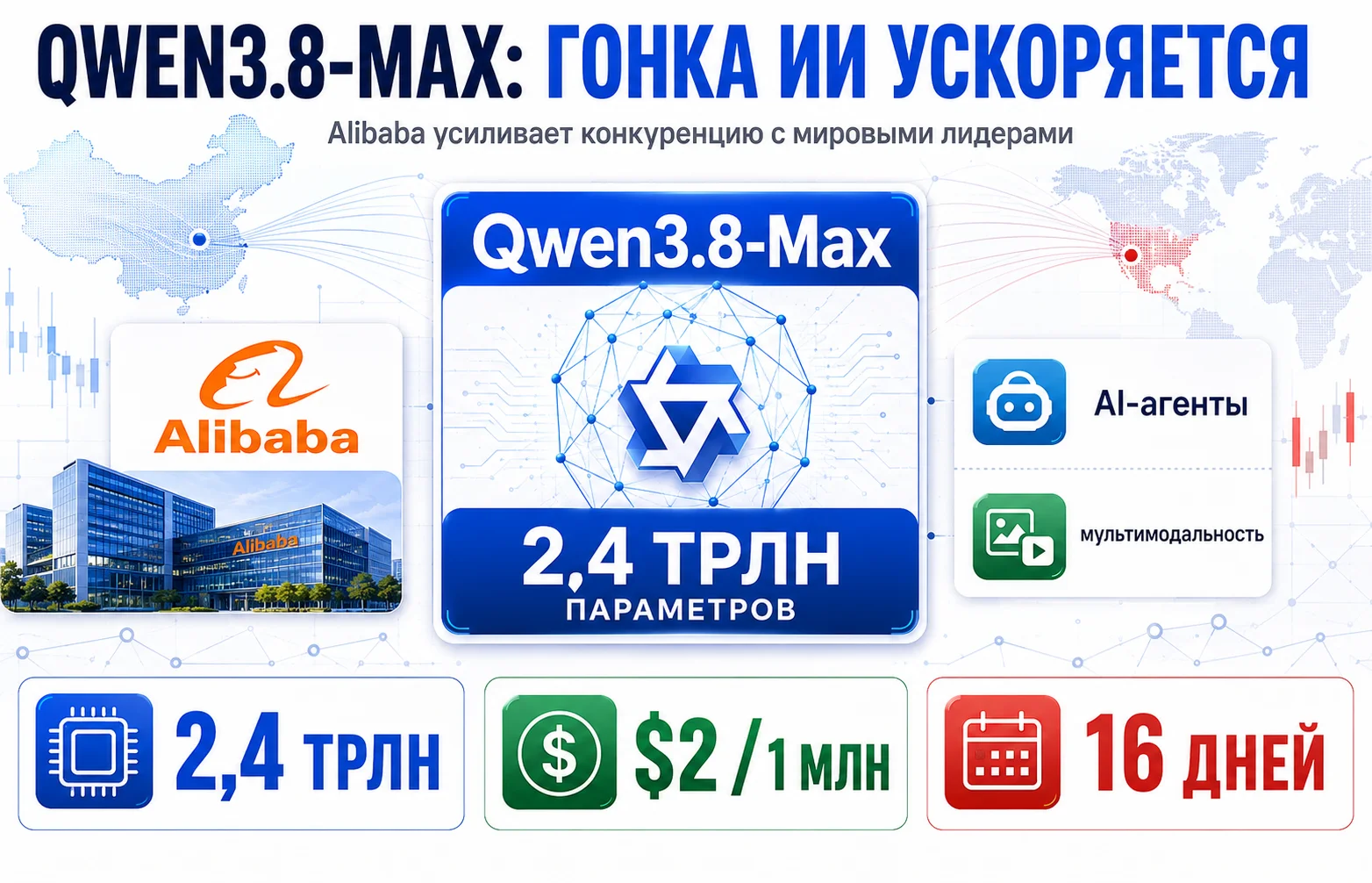 Qwen3.8-Max: Alibaba бросила вызов лидерам ИИ