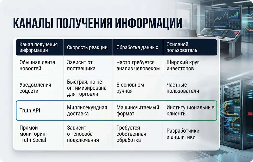 Сравнение каналов получения информации