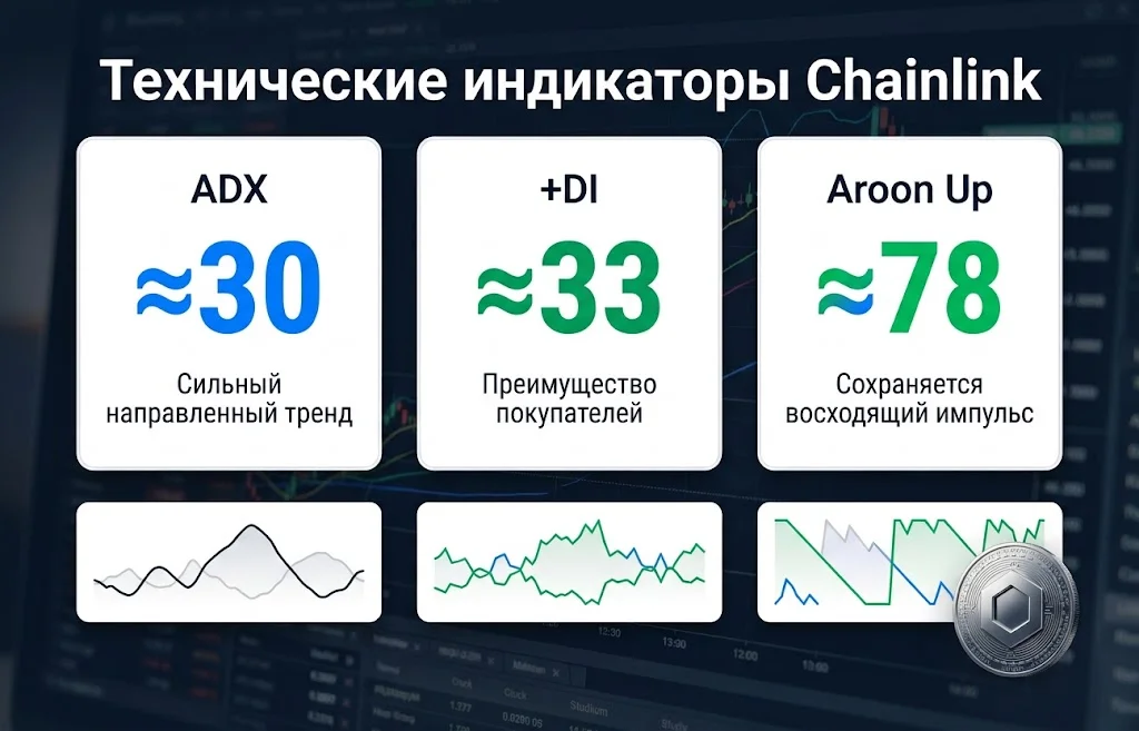Технические сигналы восходящего импульса link