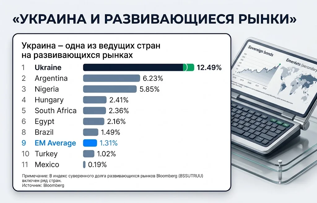 Украина среди ведущих развивающихся рынков