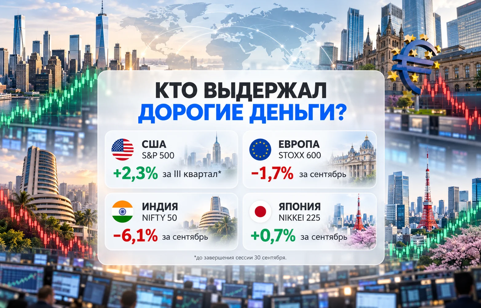 Дайджест фондового рынка за 30.09.2026: ставки растут