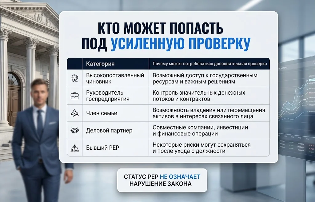 Таблица категорий PEP и причин для проведения дополнительной финансовой проверки