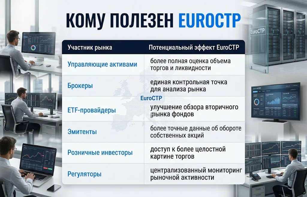 Таблица потенциального эффекта EuroCTP для инвесторов, брокеров, эмитентов и регуляторов