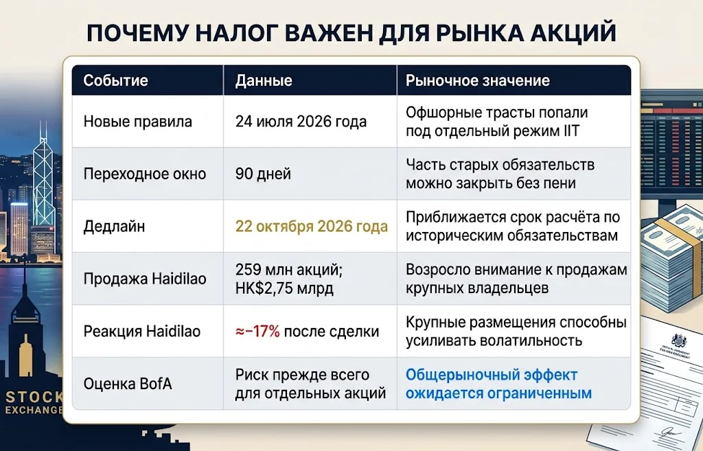 Таблица налогового дедлайна, сделки Haidilao и оценки BofA для китайских акций
