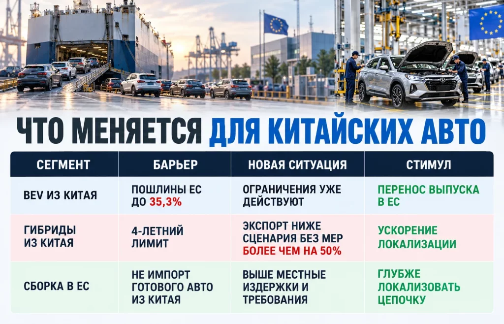 Таблица пошлин, лимитов и локализации китайских электромобилей и гибридов в Европе