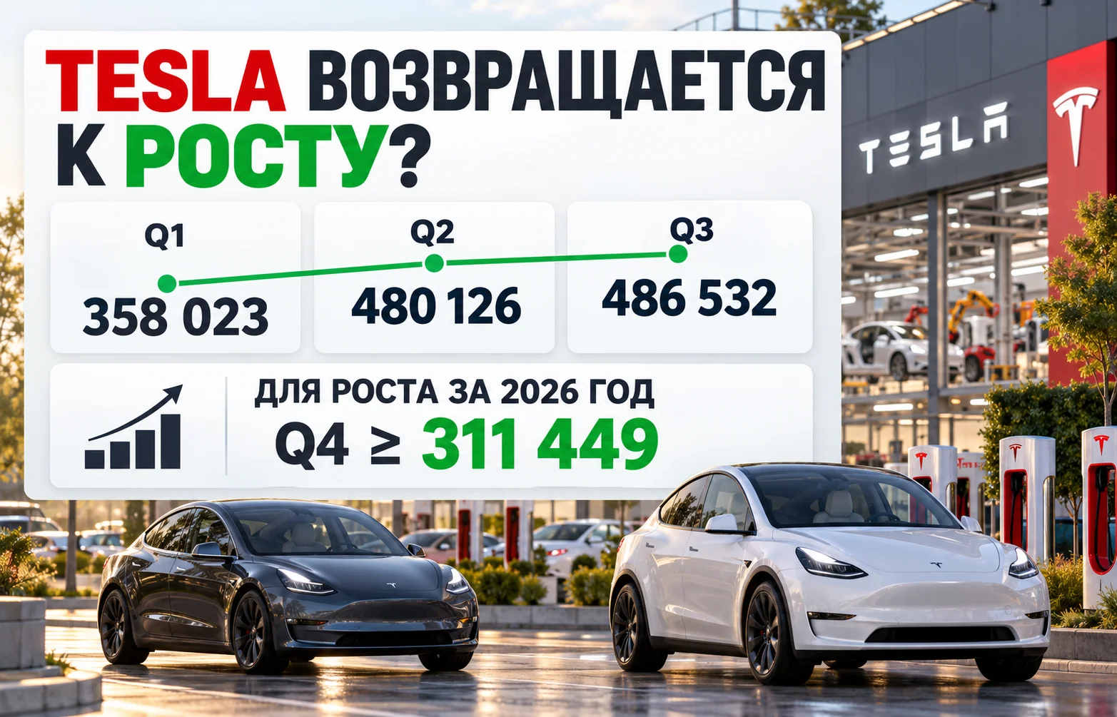 Продажи Tesla превзошли прогноз после двух лет спада
